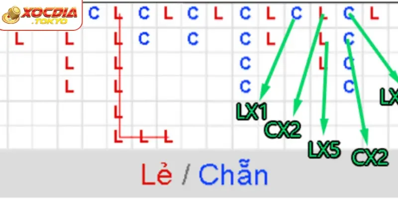 Sử dụng chiến thuật cược linh hoạt